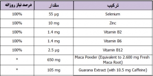 کپسول ماکاویت اف / Macavit F